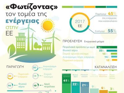 «Φωτίζοντας» τον τομέα της ενέργειας στην Ε.Ε.