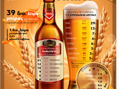 Ώρα για μπύρα! Οι κορυφαίοι παραγωγοί της Ευρώπης