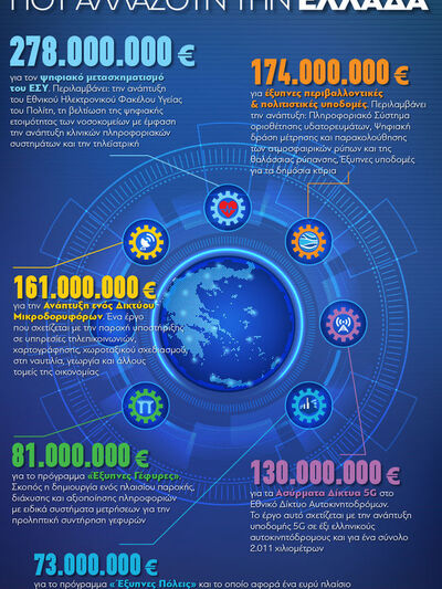 Ελλάδα: Οι «Έξυπνες» Υποδομές που την αλλάζουν 