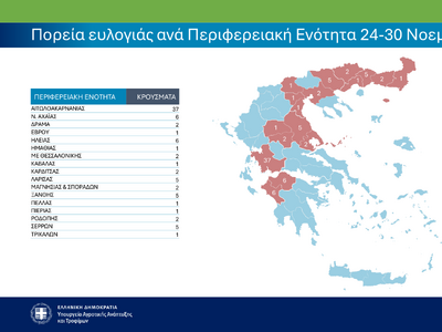 6 νέα κρούσματα της ευλογιά αιγοπροβάτων στην Αχαΐα! Έφτασαν τα 160(ΠΙΝΑΚΕΣ) | Molonoti News