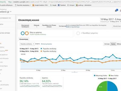 Τα επίσημα αναλυτικά στοιχεία επισκεψιμό...