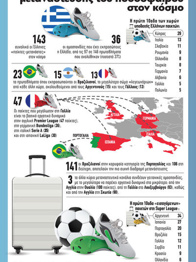 Η Ελλάδα και οι μεγάλες διαδρομές μετανά...