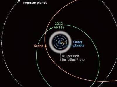 Ανακαλύφθηκε παγωμένος πλανήτης