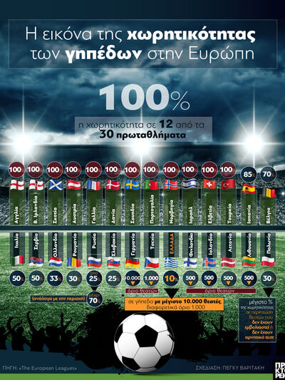 Covid-19: Η εικόνα της χωρητικότητας των...