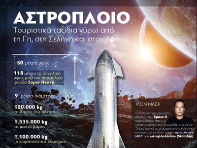 Αστρόπλοιο: Τουριστικά ταξίδια γύρω από ...