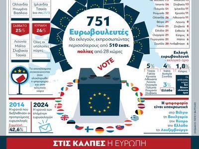 Η Ευρώπη στις κάλπες 