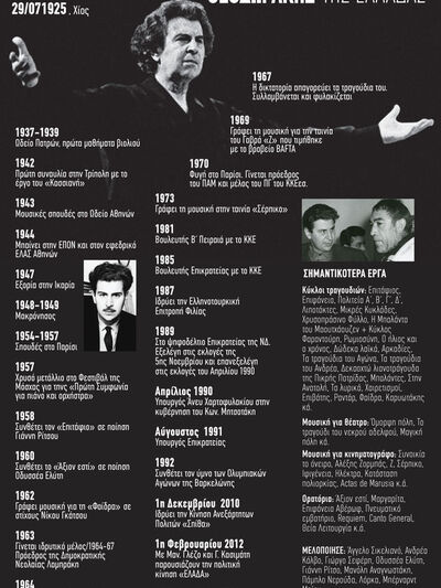 1925- 2021: Ο παγκόσμιος Μίκης Θεοδωράκη...