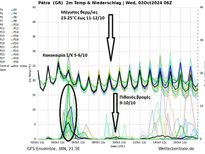 Χαρακτηριστικό της ενδεχόμενης μετεω-πορ...