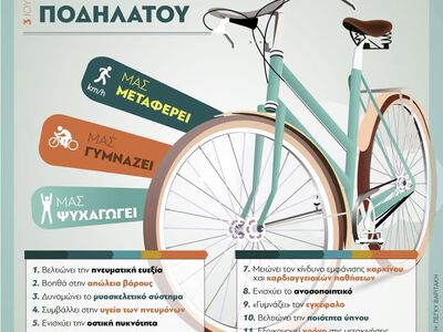 Παγκόσμια Ημέρα Ποδηλάτου