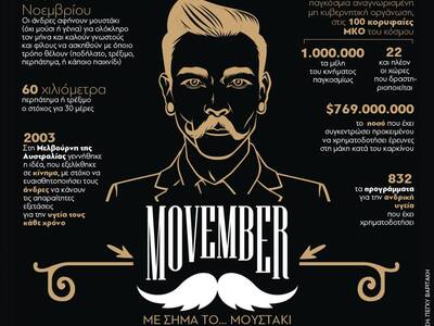Movember : Ο μήνας για την ανδρική υγεία