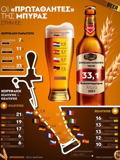 ΕΕ: Οι «πρωταθλητές» της μπύρας 