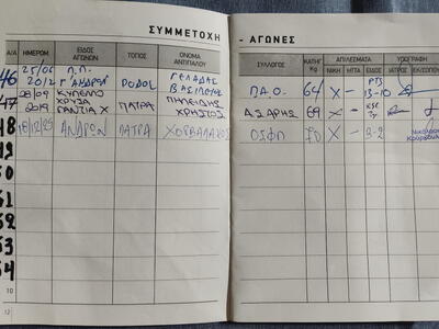 2ο μόλις ματς μεσα σε μια 13ετία ο Καφρίτσας μια