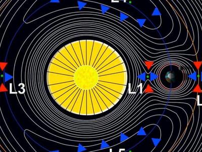 Πάτρα:"Σημεία Lagrange: Οι βαρυτικέ...