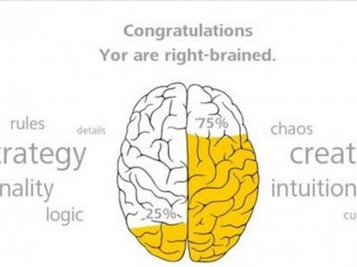 Ποια πλευρά του εγκεφάλου σου κυριαρχεί;...