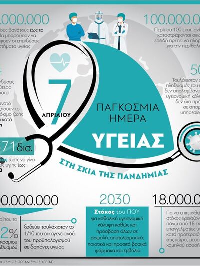 Παγκόσμια Ημέρα Υγείας - Στη σκιά της πανδημίας