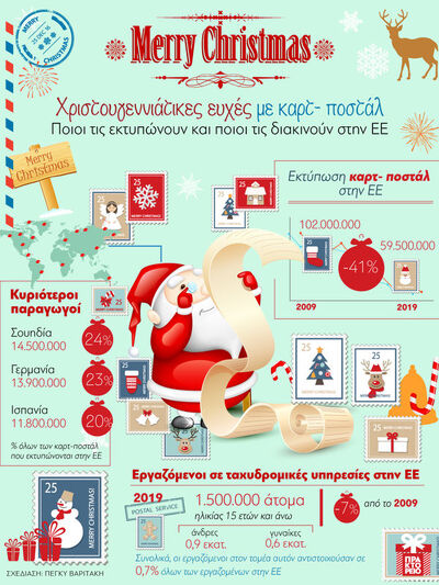 Χριστουγεννιάτικες ευχές με καρτ- ποστάλ...