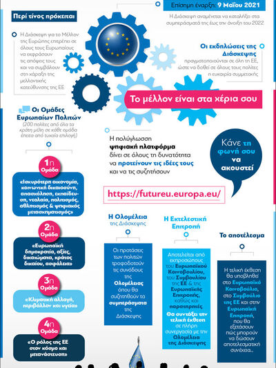 Ευρώπη: Διάσκεψη για το Μέλλον της 