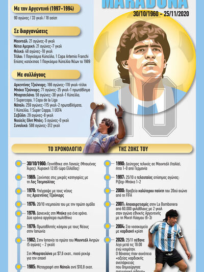 Ντιέγκο Αρμάντο Μαραντόνα: 30/10/1960 - 25/11/2020