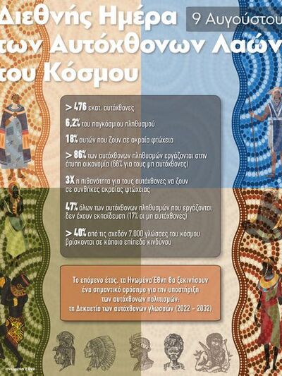 Διεθνής Ημέρα των Αυτόχθονων Λαών του Κό...