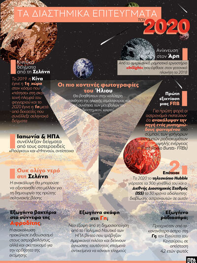 Τα διαστημικά επιτεύγματα του 2020