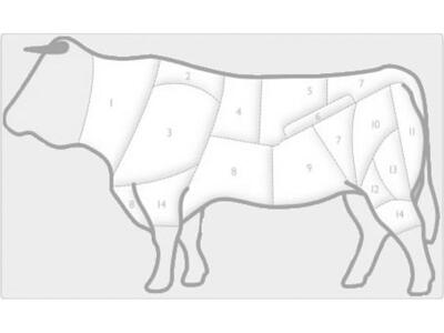 Όλα όσα πρέπει να ξέρουμε για το βοδινό ...