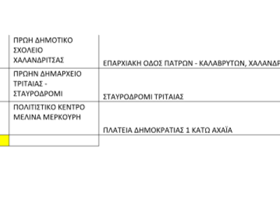 Αυτά είναι τα εκλογικά τμήματα στην Αχαΐα για την εκλογή Προέδρου του ΣΥΡΙΖΑ