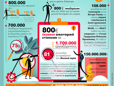 Νέα οικονομικά μέτρα για τις εργασιακές ...