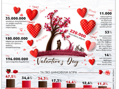 Άγιος Βαλεντίνος : Ο τζίρος της γιορτής ...