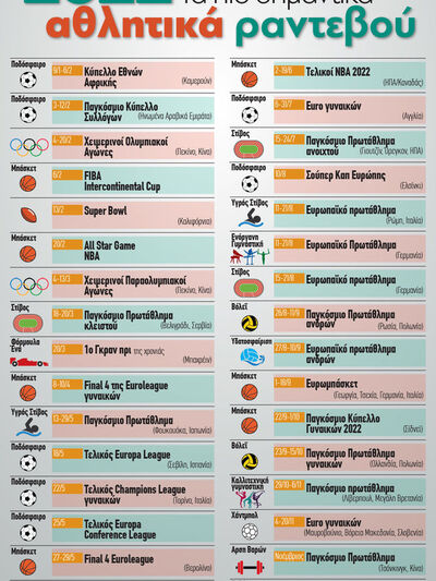 2022: Τα σημαντικότερα αθλητικά ραντεβού...