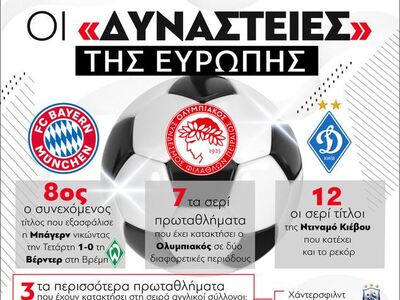 Πρωταθλήματα: Οι «δυναστείες» της Ευρώπης