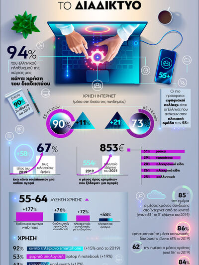 Ψηφιακός κόσμος: Η τρίτη ηλικία κατακτά ...