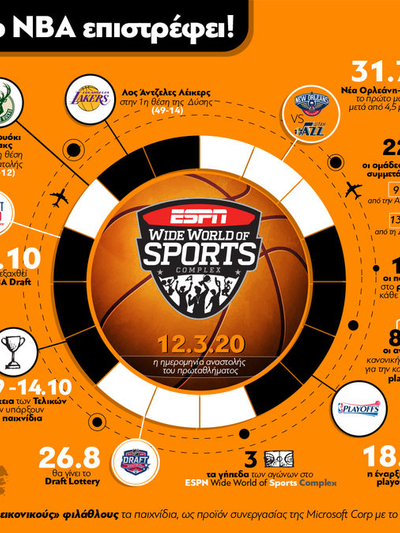 Το NBA επιστρέφει!