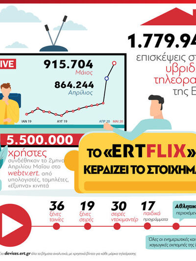  "ERTFLIX" - Η Υβριδική τηλεόρ...