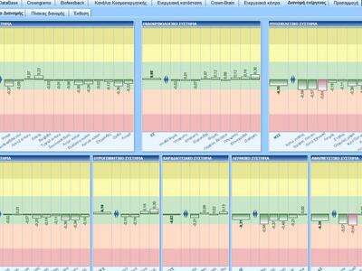 Διανομή ενέργειας στα όργανα