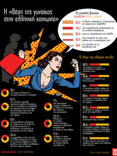 Γυναίκα: Η «θέση της στην ελληνική κοινωνία»