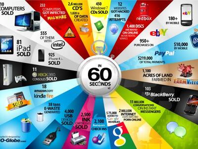 Εικόνα: GO-Gulf.com Web Design Company