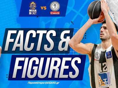 Ο Απόλλων σήμερα κόντρα στο Λαύριο εκτός έδρας