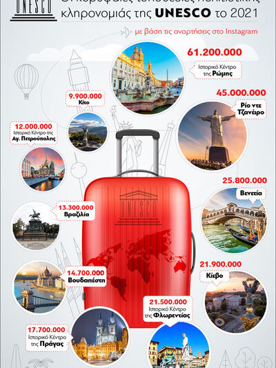 2021: Οι κορυφαίες τοποθεσίες πολιτιστικ...