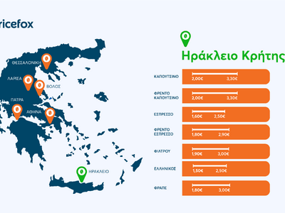 ΕΡΕΥΝΑ: Στην Πάτρα ο πιο φθηνός εσπρέσο της χώρας - δείτε τιμές σε άλλες πόλεις