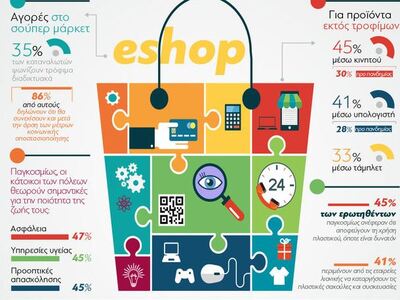 Ραγδαίες αλλαγές: Οι καταναλωτικές τάσει...