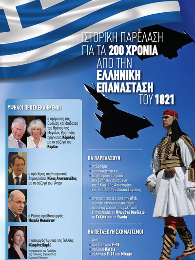 Παρέλαση 25ης Μαρτίου- Όλα τα στοιχεία 