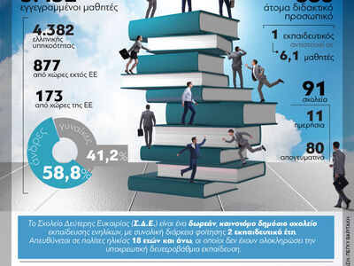 Σχολεία Δεύτερης Ευκαιρίας στην Ελλάδα