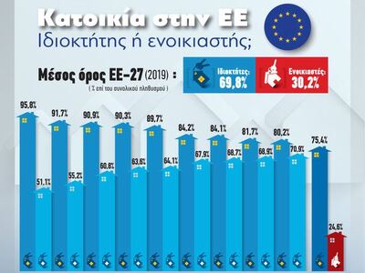 Κατοικία στην ΕΕ: Ιδιοκτήτης ή ενοικιαστής;