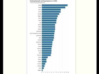 Απασχολούμενοι που εργάζονται πολλές ώρε...