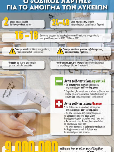 Self-Tests: Ο «οδικός χάρτης» για το άνο...
