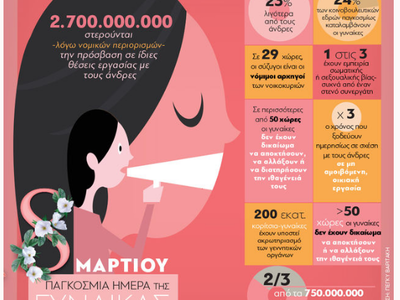 Παγκόσμια Ημέρα της Γυναίκας - 8 Μαρτίου