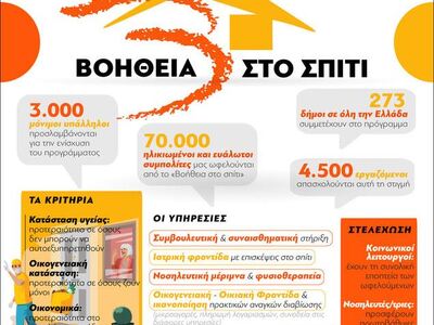 : Βοήθεια στο σπίτι 