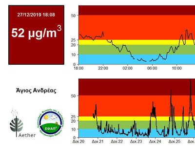 Άγιος Ανδρέας