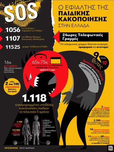 Ελλάδα: ﻿Ο εφιάλτης της παιδικής κακοποίησης 