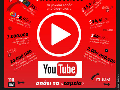Το Υoutube σπάει τα "ταμεία"